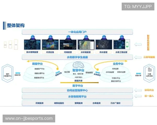 智慧水务管理助力场馆节水目标有效达成