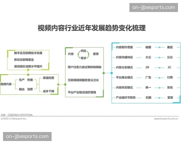 用户付费意愿分化 高端内容与大众内容制作流程分离 用户付费意愿分化 高端内容与大众内容制作流程分离